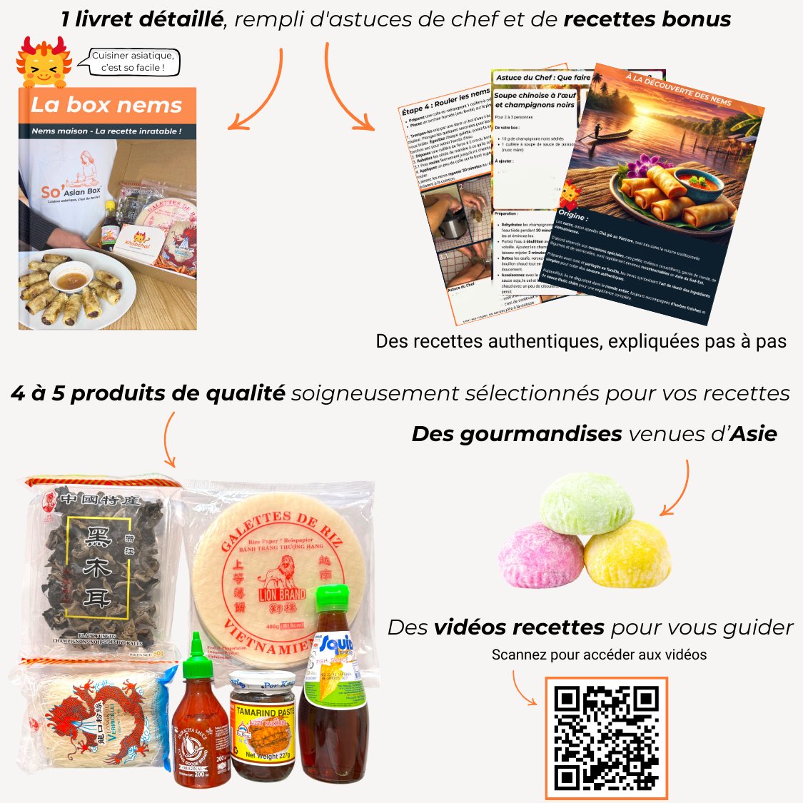 Offrir la box